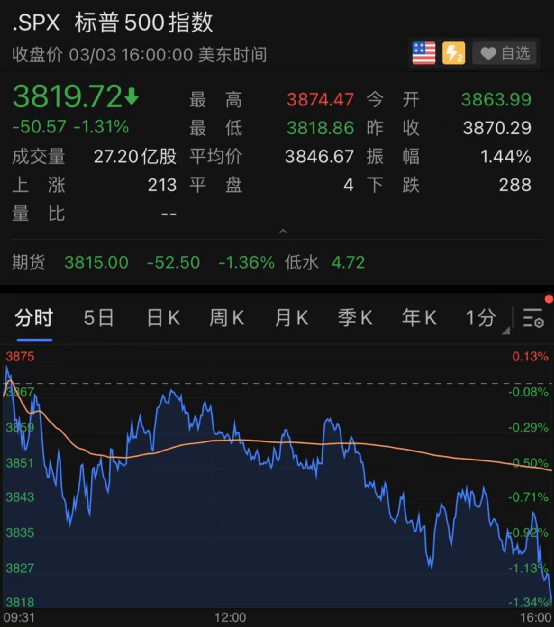 突发利空！比特币一度重挫超6000美元！全网24小时超70亿资金蒸发 近26万人被爆仓