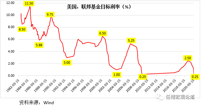 美联储票委：目前利率水平已经足够 加息影响尚未全面显现