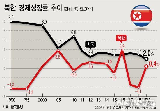 韩国外储创19个月来最大降幅 面对本币贬值风暴 韩国比日本更着急？