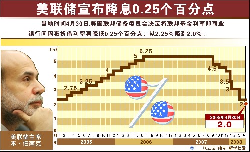 美联储“大鹰派”：目前的利率可能不足以平息通胀