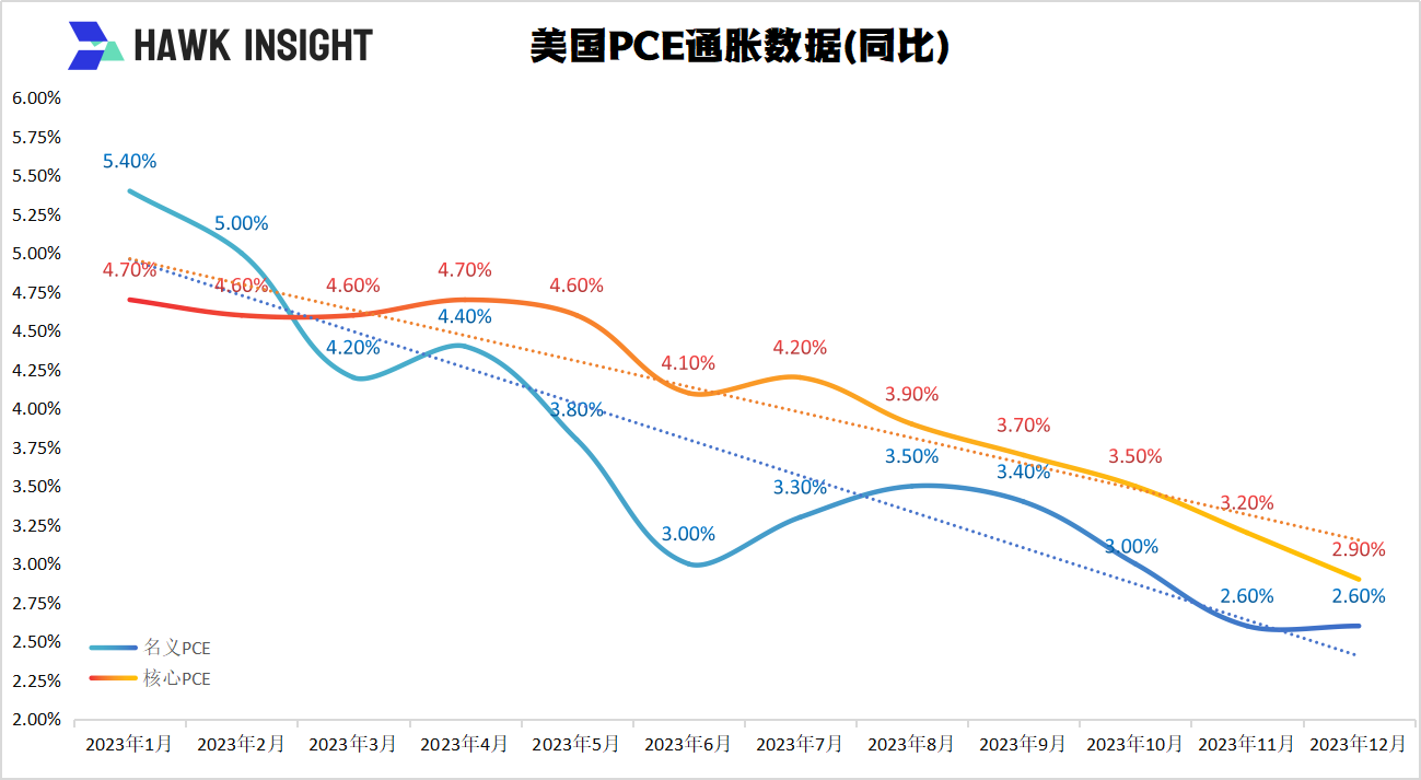 美联储降息预期再起 9月首次降息概率仍较大