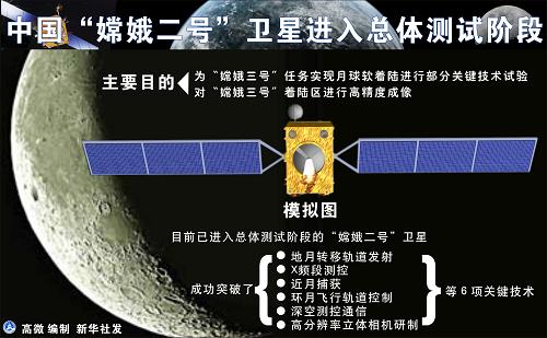 “中国天眼”发现迄今最远中性氢星系