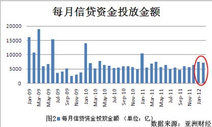 央行重磅发布！4月新增信贷同比多增 三大原因致M1、M2增速环比下降