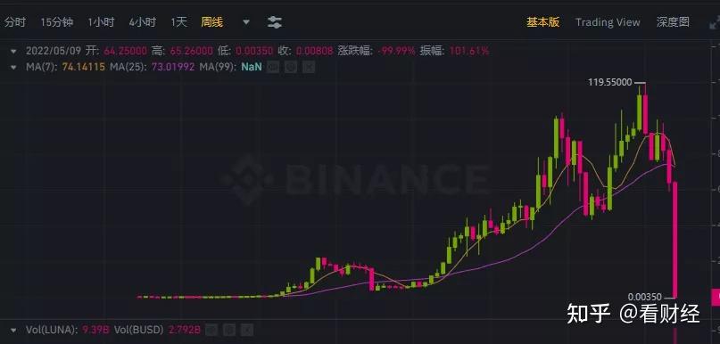 环球下周看点：美国4月CPI数据来袭 阿里、腾讯发布财报