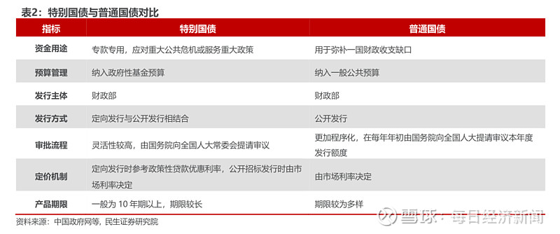 财政部拟于5月17日发行400亿元人民币30年期特别国债