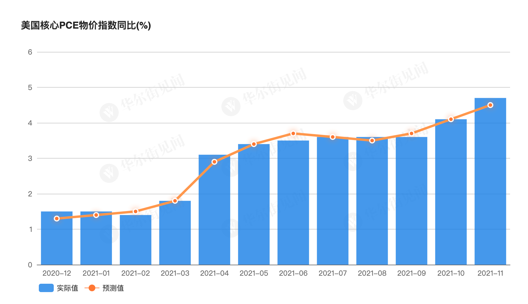 本周“超级数据”来了！美国4月核心PCE物价指数将公布