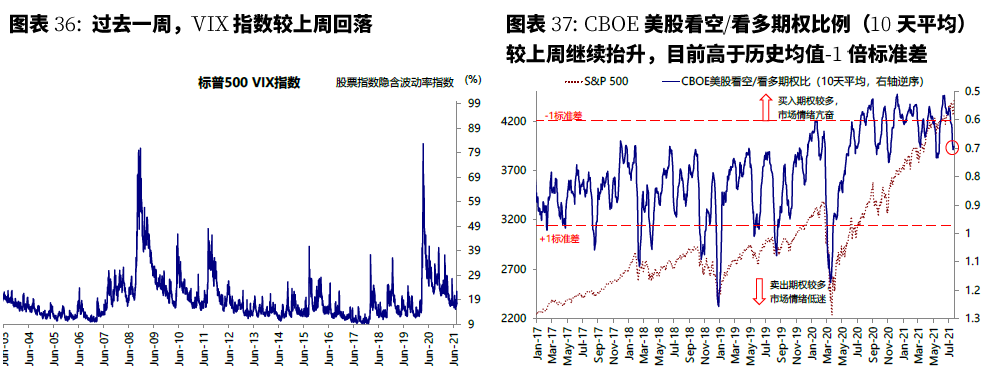 美联储放缓缩表用意何在