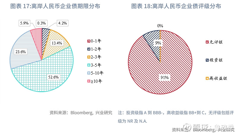 美国降息时点已成“雾里看花” 亚洲股、汇市场齐承压