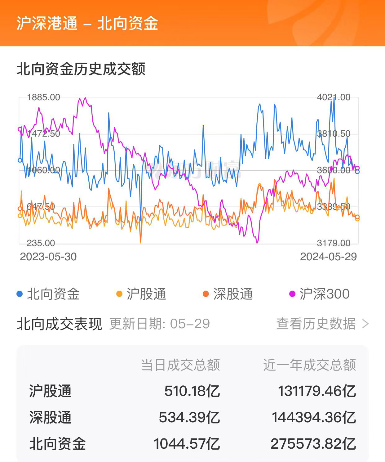 三部门印发《信息化标准建设行动计划（2024—2027年）》