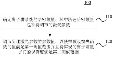 我国科学家实现最大规模离子阱量子模拟计算