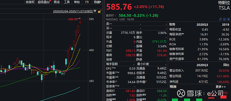伯克希尔A类股一度暴跌近100% 纽交所：所有错误交易将被视为无效
