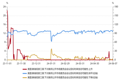 不眠之夜启动！美国5月CPI全面弱于预期 9月降息预期升温