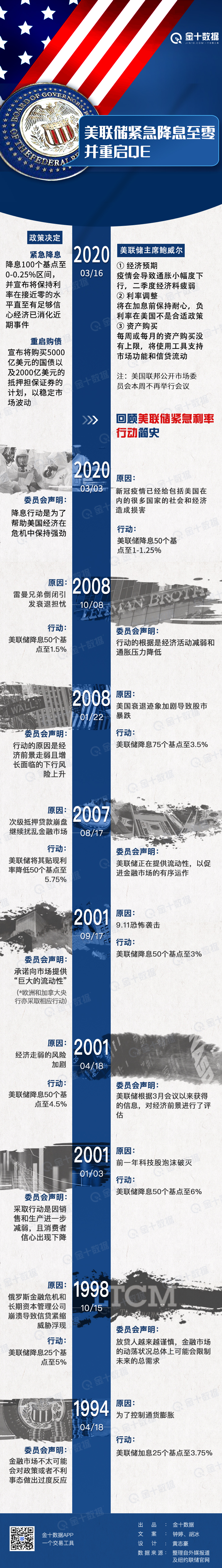 美联储维持利率不变 预计年内最多降息一次