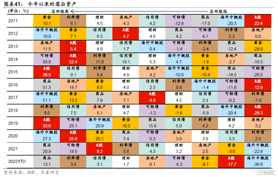 美联储年内降息疑云未散 “点阵图”透露资产配置线索