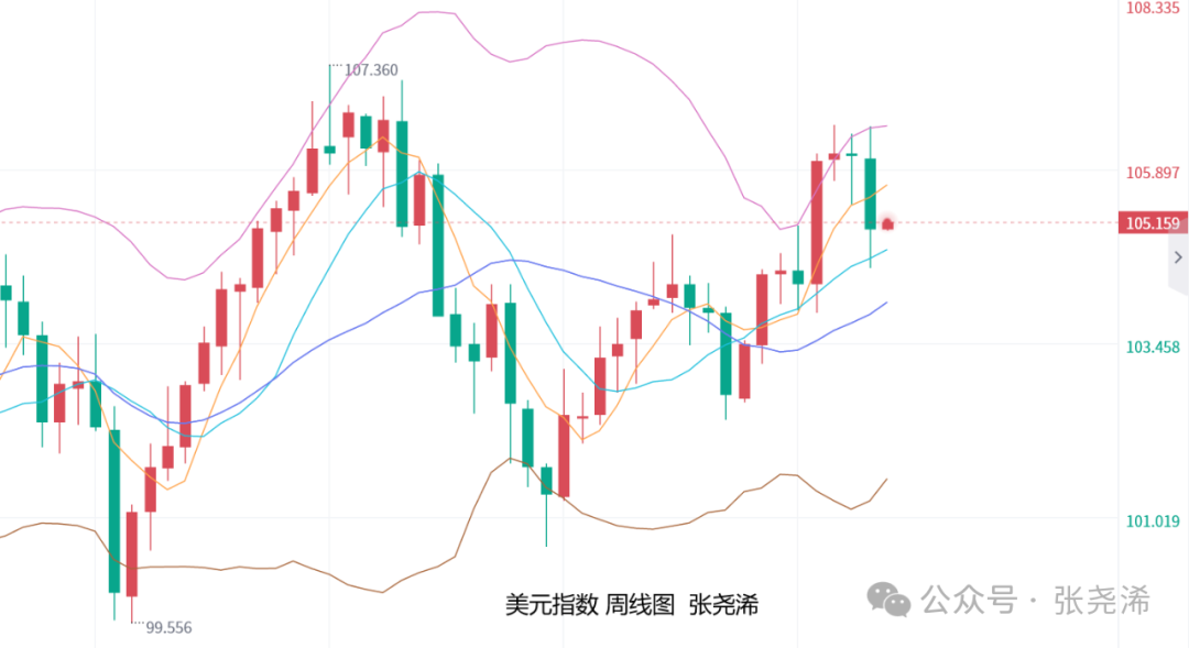 金价高位回调！走还是留？美联储降息或为分水岭