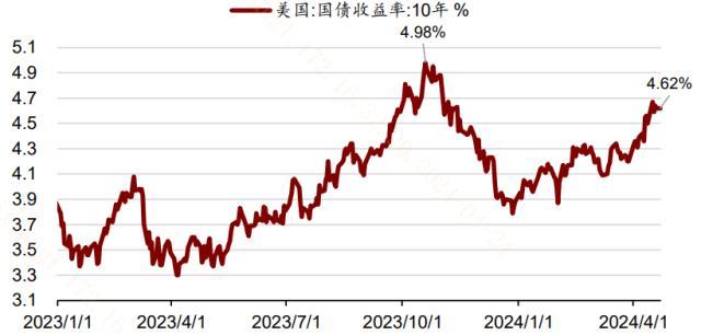 美联储预期引发美股走势分裂 科技股还能走多远？