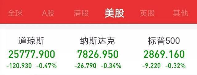 看空中国股市？摩根大通辟谣！超配工业、信息技术行业 看好高股息板块
