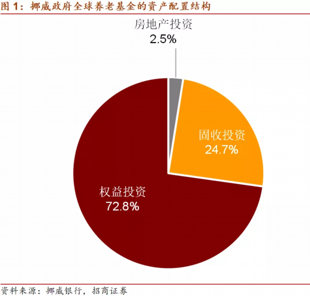 太突然！挪威最大养老基金出售所持卡特彼勒股份