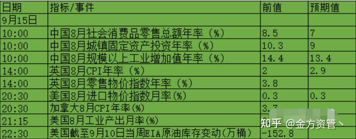 今晚20:30大行情要来了？三分钟图解精华版带你前瞻美国CPI