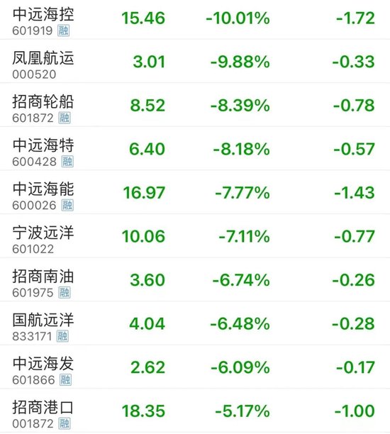 人民币大消息！人民币在俄罗斯外汇市场所占份额近100%