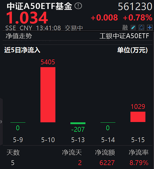 就在下周！首批沙特ETF上市在即 互挂ETF助力资金出海