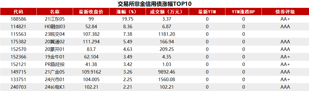 美国6月CPI同比上升3% 低于市场预期