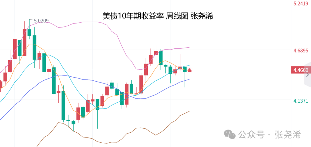 重大利好！美国6月通胀全面降温 降息交易迎关键窗口期