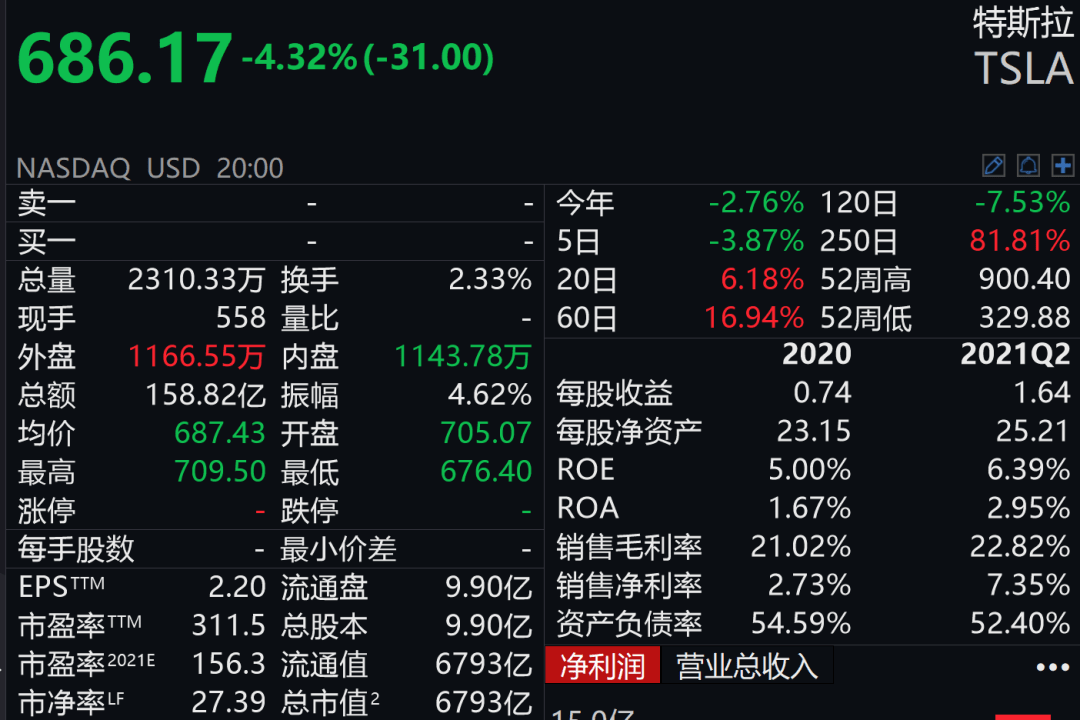 深夜突发！纳指暴跌 特斯拉直线跳水 英伟达重挫！中国资产爆发