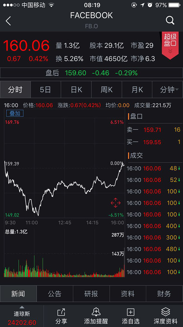 日元单日暴涨2% 市场怀疑美通胀数据后还有另一只“推手”