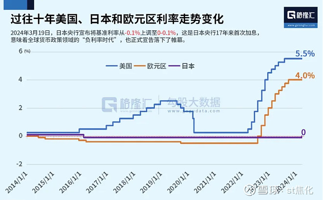 日元一度飙升近3% 日本央行“趁热打铁”干预汇率？日本财务大臣曾表示：资金动用不设上限