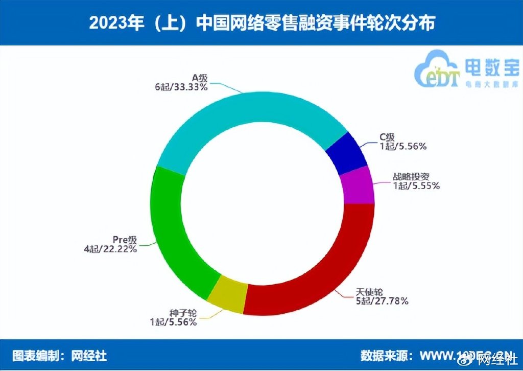 2024年上半年社会融资规模增量累计为18.1万亿元