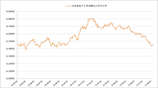 下半年人民币汇率如何走？ 权威专家：人民币汇率稳定已有共识