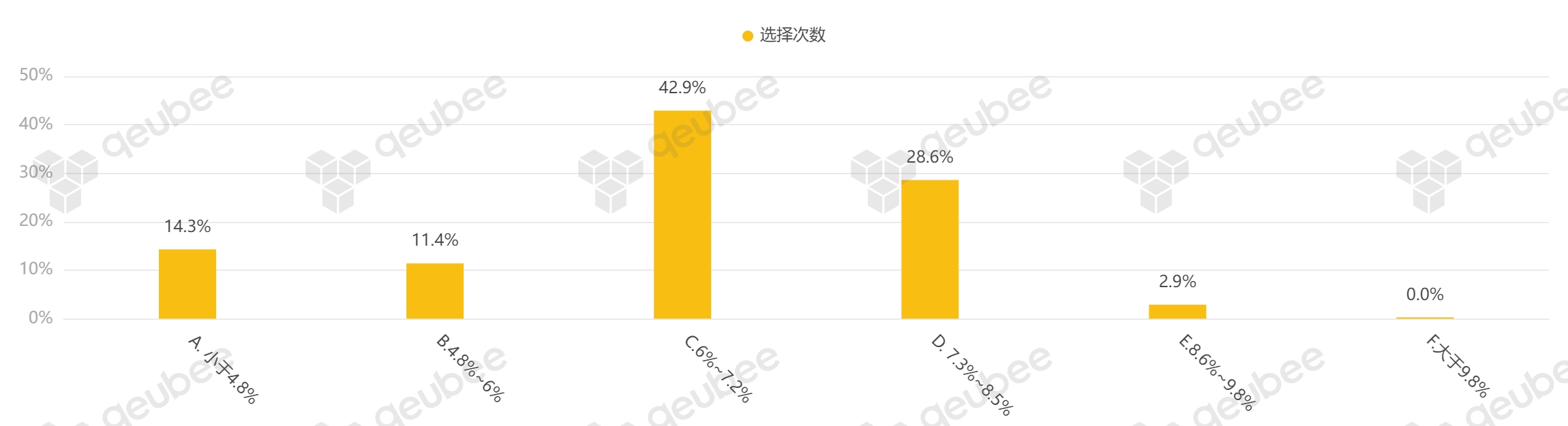 金融数据“挤水分”效应仍在 货币政策将更加注重利率调控