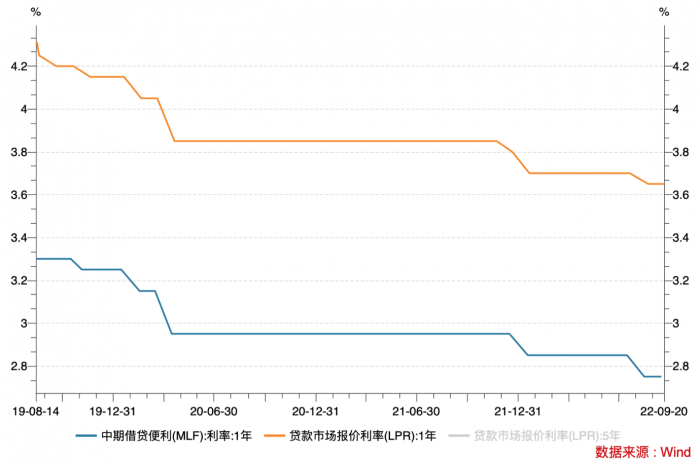 MLF与LPR“脱钩”逐渐显现 7月LPR会单独下调吗?