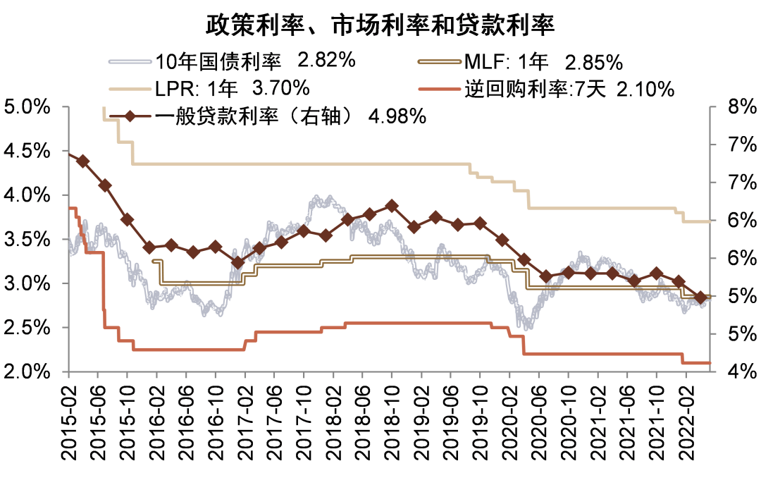 MLF与LPR“脱钩”逐渐显现 7月LPR会单独下调吗?