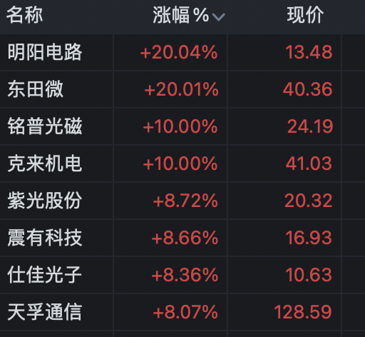 道指续创新高纳指却跌超512点！“科技七姐妹”全军覆没 啥情况？