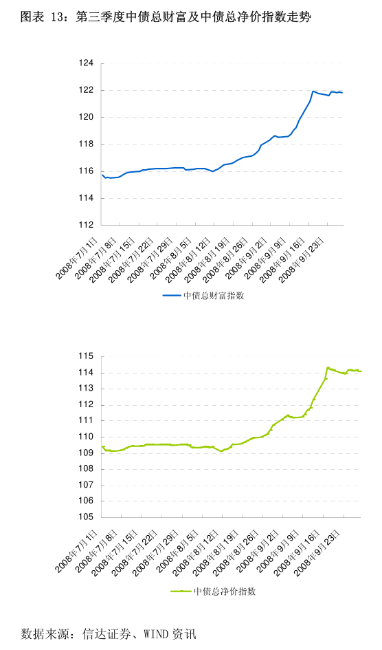 十年期美债收益率降至阶段低点