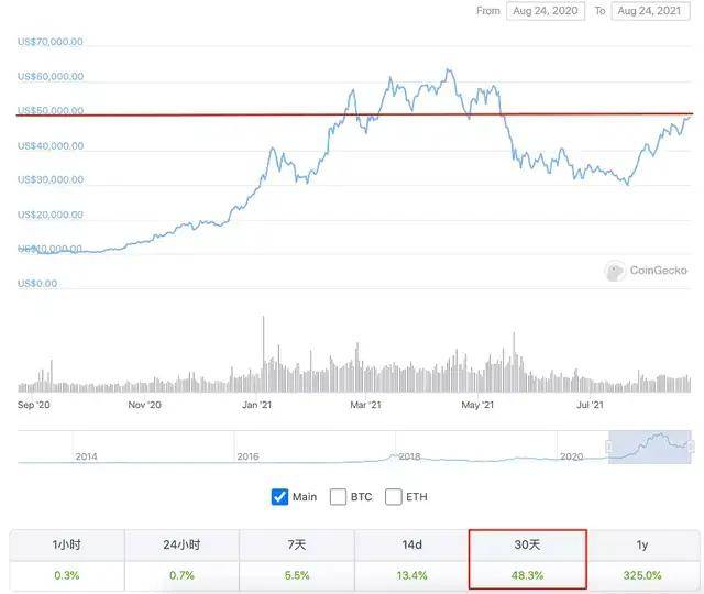 特朗普比特币大会筹款活动“价目表”曝光 合影起步价6万美元