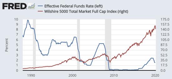 美联储戴利“浇冷水”：物价稳定“尚未实现” 过早降息有风险