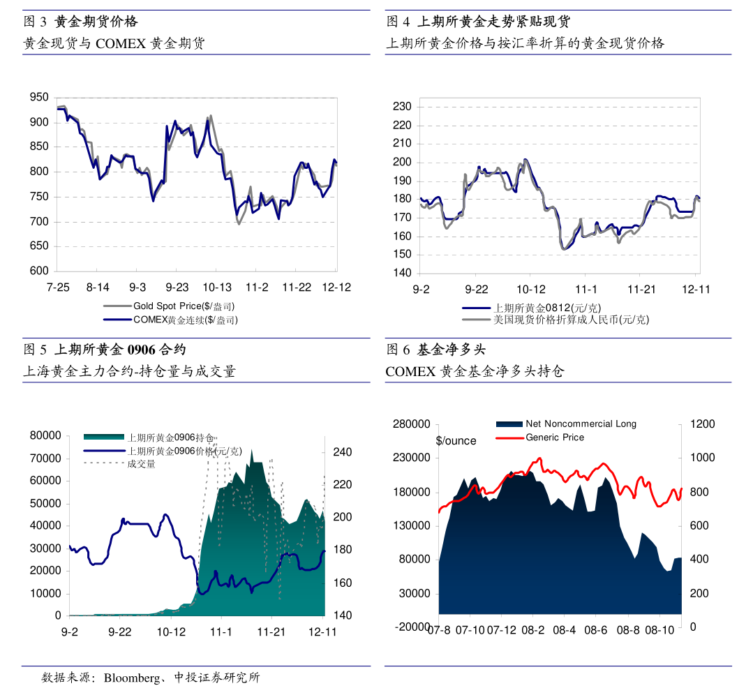 美国失业金初请人数创新高 这会影响FED降息进程吗？一览投行观点