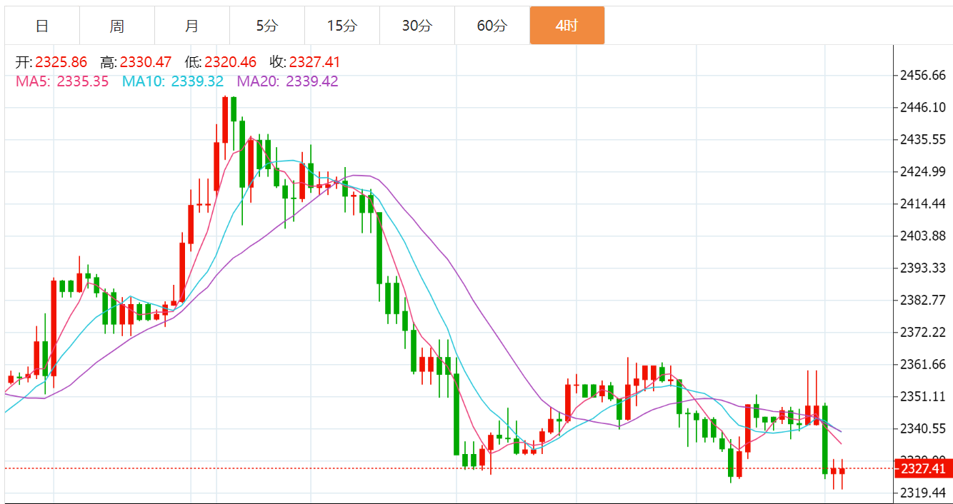 美国失业金初请人数创新高 这会影响FED降息进程吗？一览投行观点