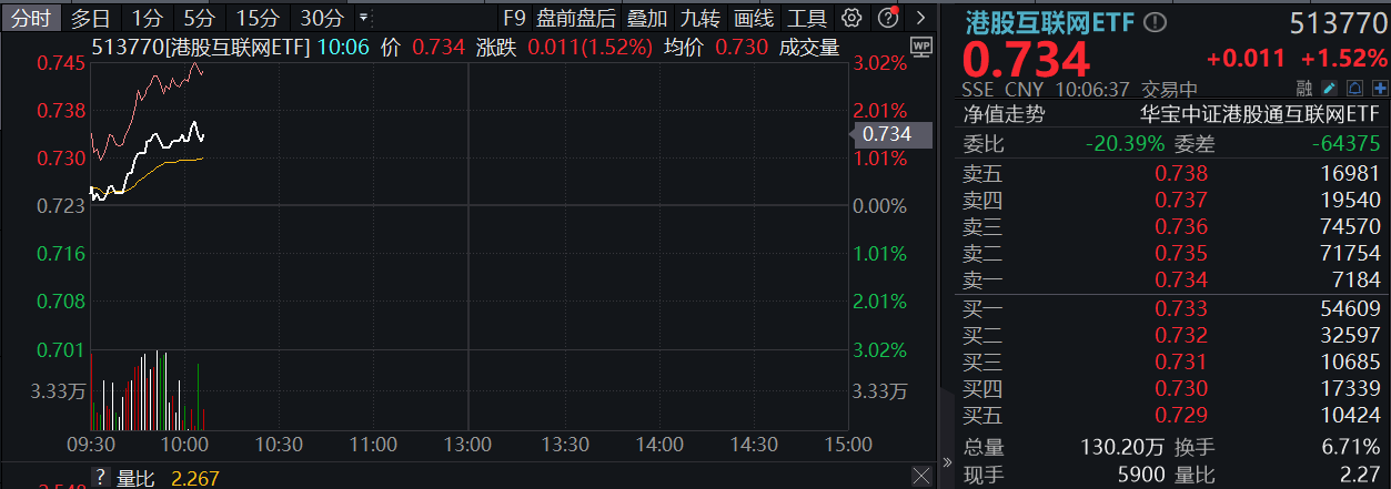 隔夜外盘:欧美股市收涨 纳指、标普涨逾1% 特斯拉股价涨超5%