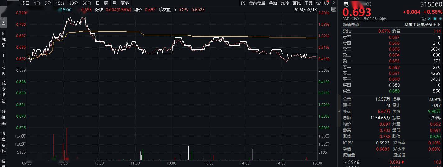 隔夜外盘:欧美股市收涨 纳指、标普涨逾1% 特斯拉股价涨超5%