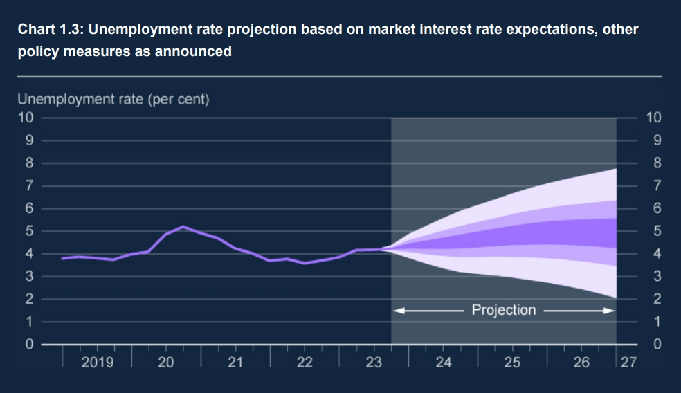 通胀压力仍大 工资增速强劲 英国央行降息时点料延后