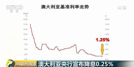 加拿大央行降息25个基点 为连续第二次降息