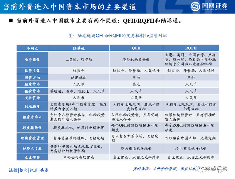 两部门优化QFII/RQFII跨境资金管理 放宽汇出币种限制