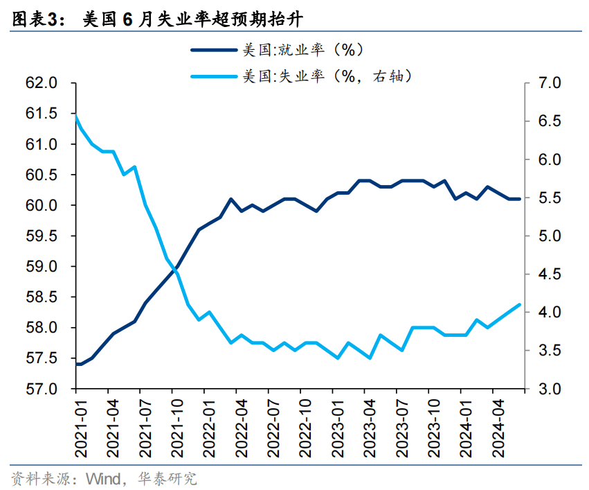 美联储降息预期升温 哪类资产最受关注？