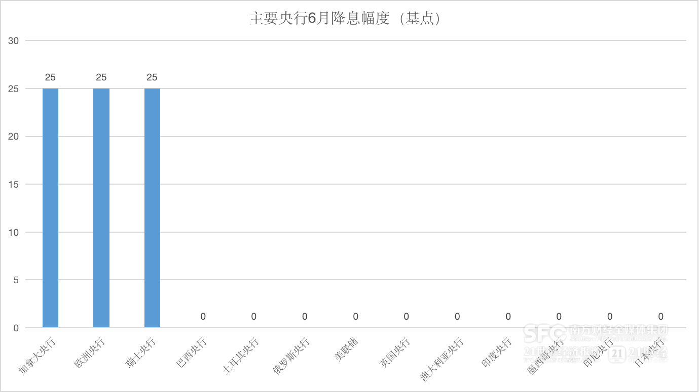 全球央行观察：一次加息200个基点 俄罗斯央行的底气在哪里？