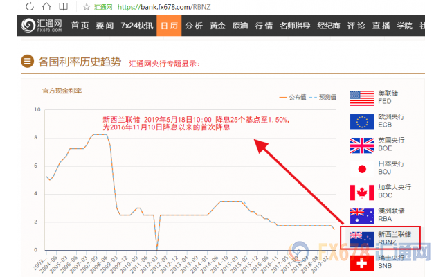 英国央行降息25个基点 为2020年3月以来首次降息
