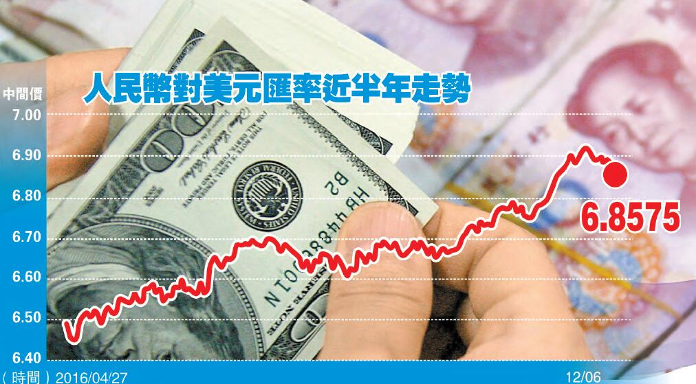 离岸人民币兑美元大涨近800点 收复7.18关口
